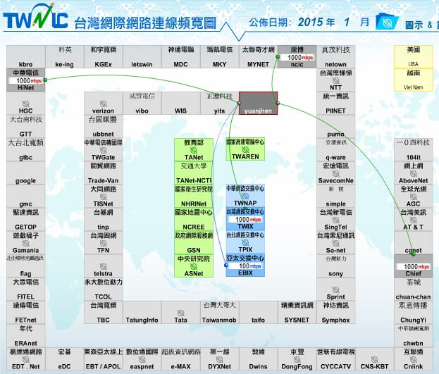 2015 年第一季 twnic 網路連線圖