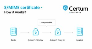 SMIME - Certum Email ID Certificate