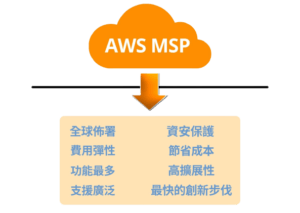 AWS 雲端代管是什麼? AWS 雲端代管幫助企業簡單上雲